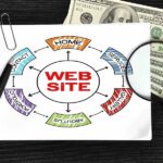 Schematische tekening van een website menu