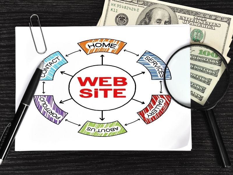 Schematische tekening van een website menu